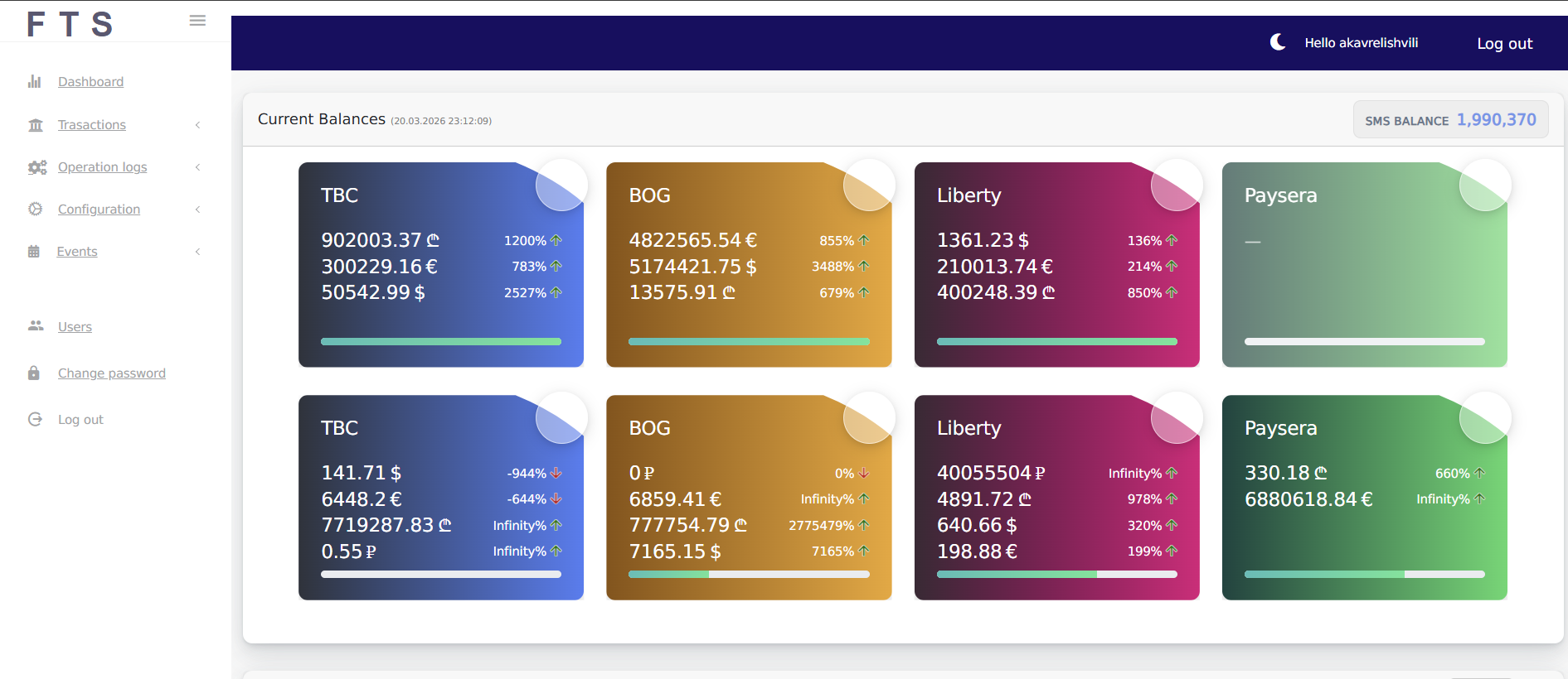 FTS - ბანკთაშორისი ფულადი გზავნილების სისტემა