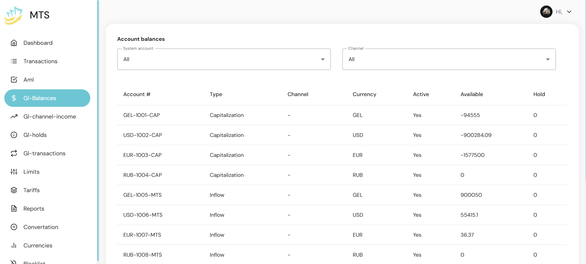 MTS - ფულადი გზავნილების მართვის პლატფორმა